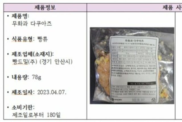 <헬스컨슈머> “혹시 ‘무화과 빵’을 먹고 있다면 확인…!”