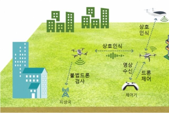 드론 제조사마 다른 통신규격…韓 연구소가 국제표준 만들었다