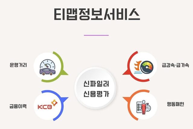 급발진·급제동 안하면 금리 깎아준다…티맵, 신용평가에 운전정보 활용