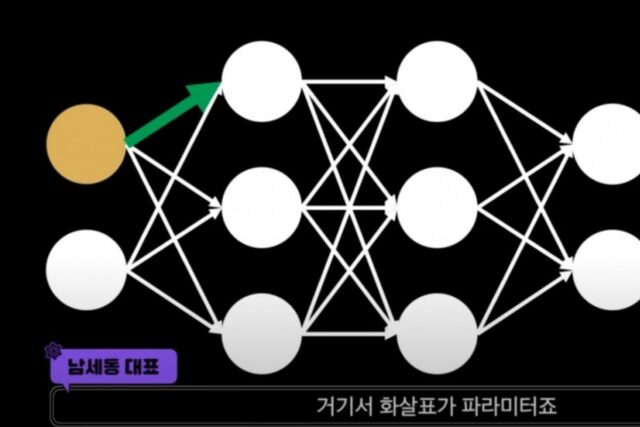챗GPT 작동원리~ 1차함수만 알면 이해된다 [티타임즈]