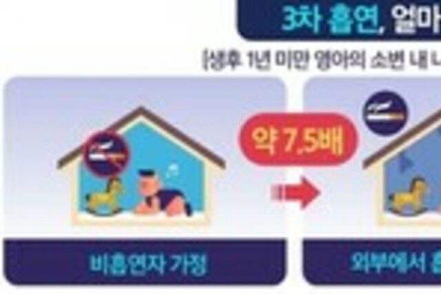 3차 흡연 얼마나 위험할까 간접흡연과의 차이점은?