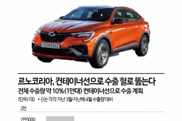 [단독]‘막힌 수출 혈 뚫는다’ 르노코리아, 5월부터 컨테이너선 동원