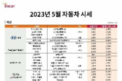 엔카닷컴, 5월 중고차 시세 공개… “국산차, 대형 중심 상승세”