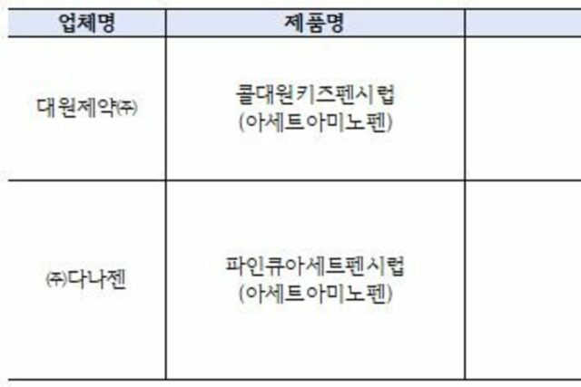 <헬스컨슈머> 그 유명한 “쫙 짜 먹는…” 감기약이 회수조치 되다니…