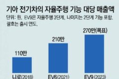 기아 “내 차에 필요한 기능, 앱으로 설치” 유료 구독서비스