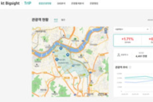 코로나 엔데믹…KT, 빅데이터로 지역축제 활성화 돕는다
