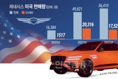 “딱 기다려” GV80 쿠페의 화려한 도발