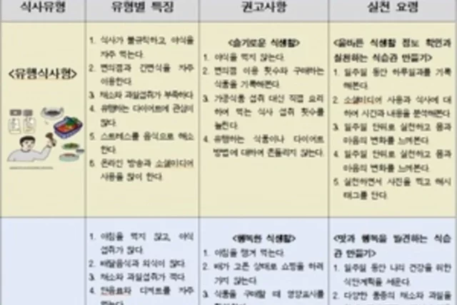 식약처, 청년 식생활 가이드 프로그램 개발