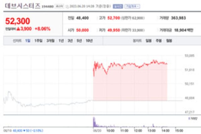‘에픽세븐’ 中 출시에 ‘데브’ 주가↑…지분 187억에 처분했는데 ‘왜?’