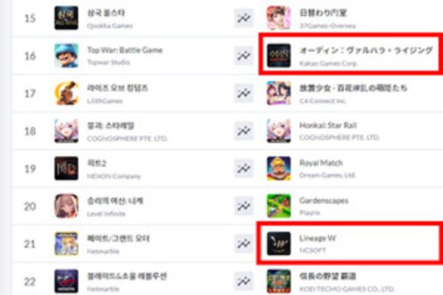 일본서 잘 나가는 ‘오딘’, 한국서 2주년…햄버거ㆍ신용카드도 출시