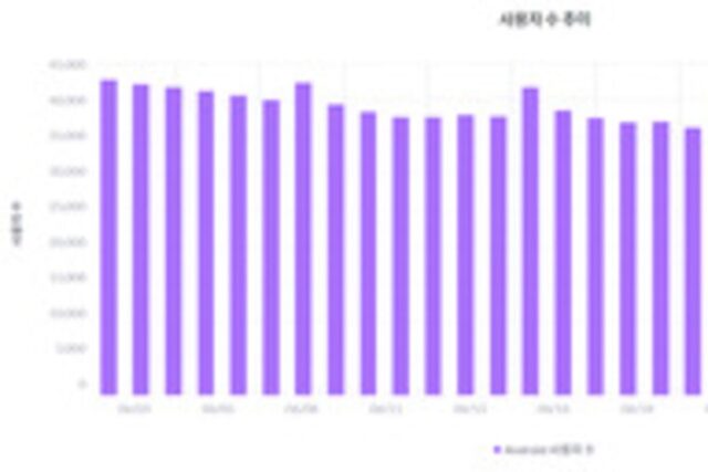 하향 안정화 ‘나이트 크로우’ 월드던전 선보인다…V자 곡선 위해 ‘안간힘’
