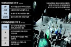 우주로 달리는 현대차… 달탐사 모빌리티 본격 시동