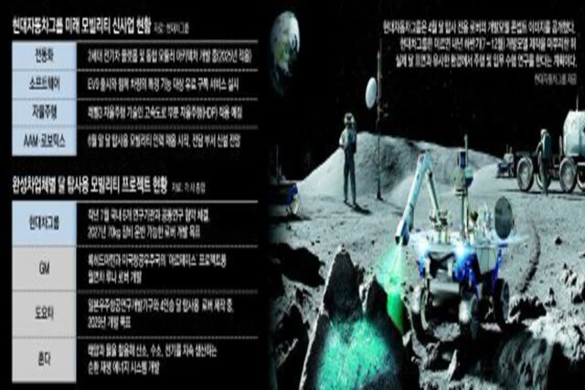 우주로 달리는 현대차… 달탐사 모빌리티 본격 시동