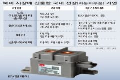 LS이모빌리티, 5300억원 규모 車핵심부품 美포드에 공급