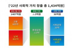 SK렌터카, 지속가능 보고서 발간… “지난해 사회적 가치 1434억 창출”