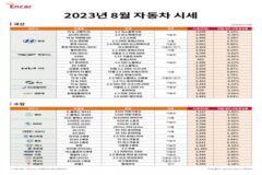 8월 SUV 위주 중고차 시세 상승