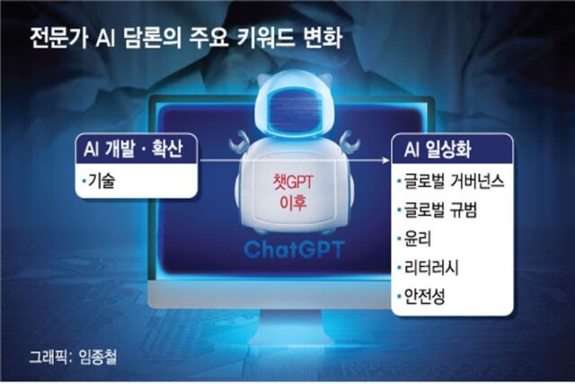 AI 혁명의 시대…”일자리 뺏기면 기본소득” “알고리즘 투명하게”
