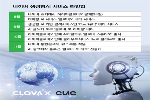 ‘유일무이 플랫폼’ 네이버, 초거대 AI 날개 단다