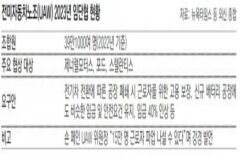 전기차 전환에 감원 위기감… “임금 40% 올려달라”는 美노조