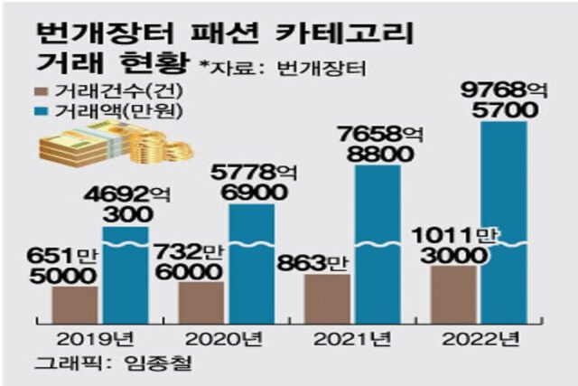 하루 커피 한잔 값으로 부티나게…MZ세대 명품 이용방식