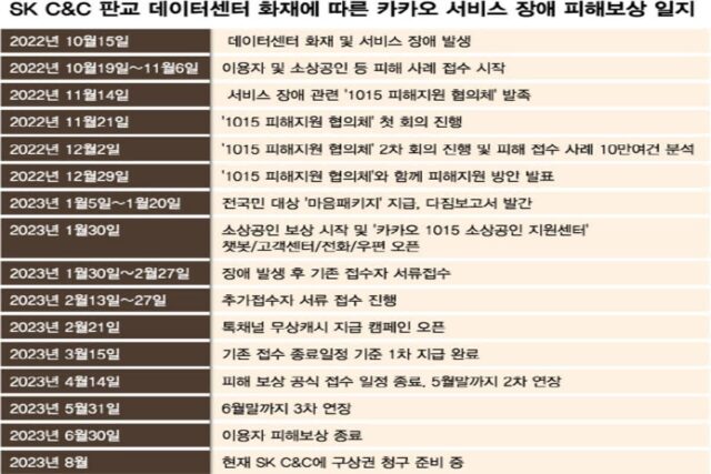 카톡 먹통 ‘수백억 구상권’ 쩐의 전쟁 시작