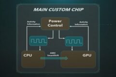 CPU보다 GPU…소니 플레이스테이션5 사양 유출