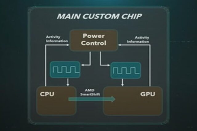 CPU보다 GPU…소니 플레이스테이션5 사양 유출