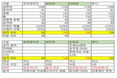 [공략] ‘세븐나이츠 키우기’ 등급(티어)표② 원거리, 방어, 기능형 캐릭터