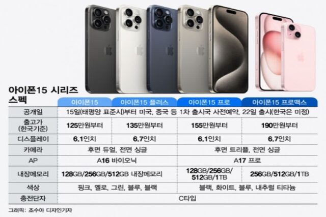 “너, C야?” 애플, 라이트닝 단자·노치 ‘고집’ 꺾었다