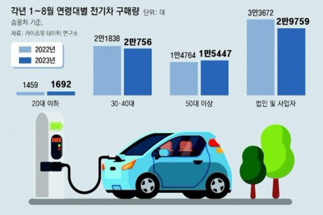 4550만원 전기차 아이오닉5, 4070만원에 살 수 있다
