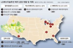 LG엔솔, 도요타도 잡았다… ‘글로벌 車 톱10’ 9곳에 배터리 공급