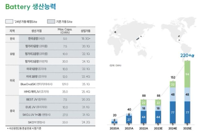 SK온, 적자 역대 최저치…”4분기 첫 흑자전환” 자신감