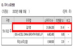 현금 두둑한 티쓰리, 당기순이익 30% 배당…신작은 언제?