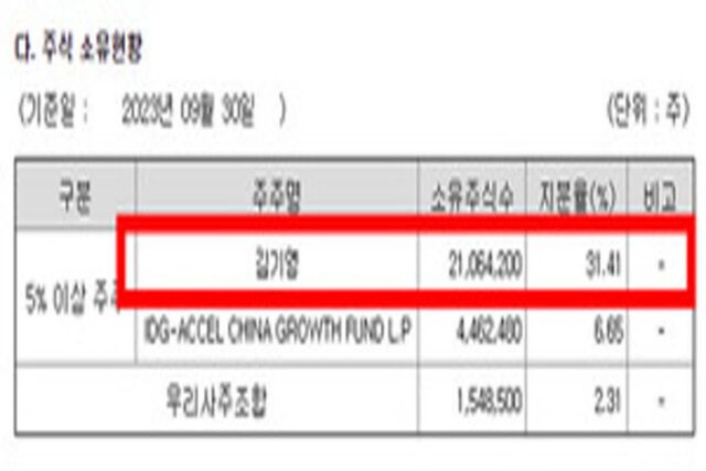 현금 두둑한 티쓰리, 당기순이익 30% 배당…신작은 언제?