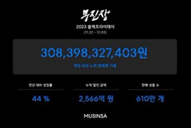 무신사, ‘무진장 블프’ 판매액 3083억 돌파…역대 최대