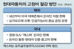 현대차 “고정비 줄여라”… 해외서 온라인 판매-공장 무인화 박차