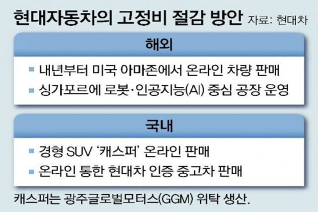 현대차 “고정비 줄여라”… 해외서 온라인 판매-공장 무인화 박차
