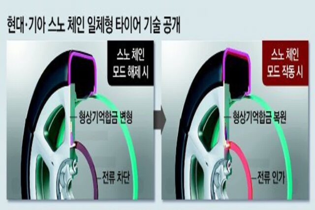 버튼 누르면 타이어속 스노 체인이 ‘쑥’