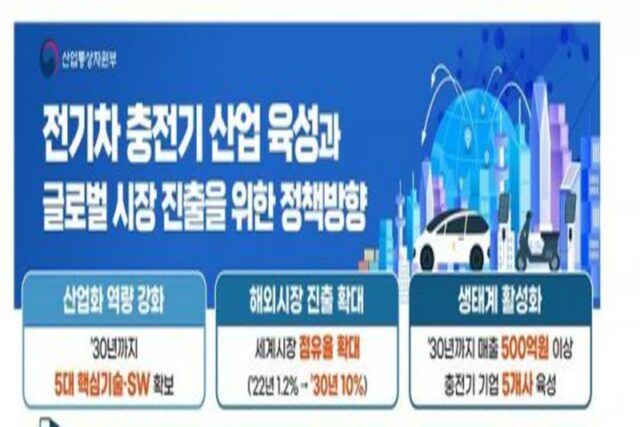 산업부 “2030년 전기차 충전산업 세계 점유율 10% 목표”