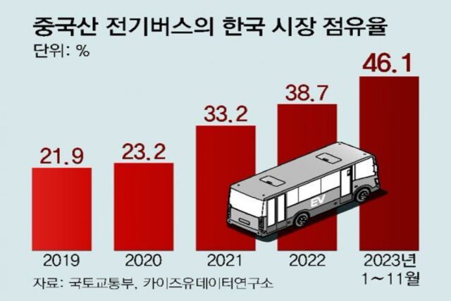 [단독]전기차 LFP배터리에 재활용-폐기물 부담금 추진… 中 배터리 겨냥 규제, ‘공급망 안보’ 재정비