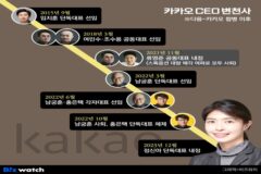 [카카오 리빌딩]⑥정신아, ‘CEO 잔혹사’ 끊을까