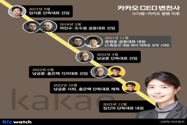 [카카오 리빌딩]⑥정신아, ‘CEO 잔혹사’ 끊을까