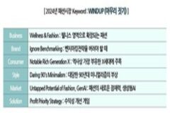 삼성패션연구소, 2024 패션 시장 키워드 선정…‘와인드업(WINDUP)’