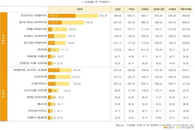 롯데멤버스, 라임 ‘내일, 우리는’ 식생활편 “장바구니 물가 높다”