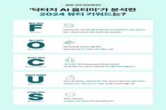 닥터지, 2024년 뷰티 키워드 ‘F.O.C.U.S’ 제안