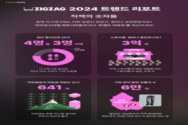 지그재그, ‘with지그재그 2024 트렌드 리포트’ 발표