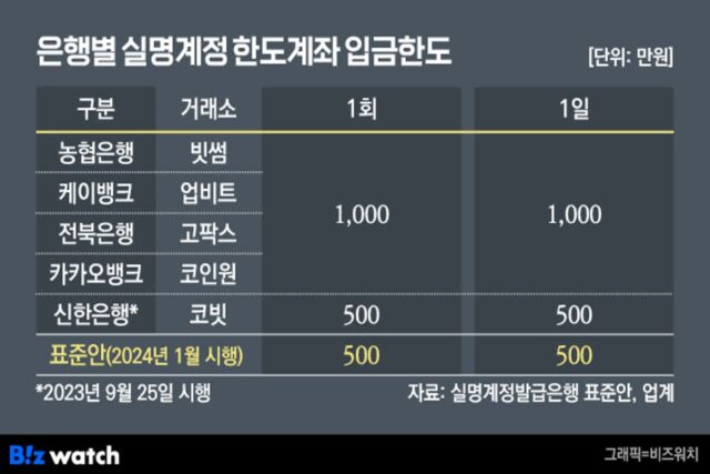 [새해 달라지는 가상자산 제도]②본인확인·자금이동 감시 강화