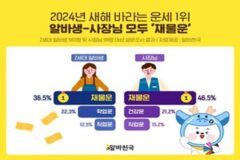 알바생-사장님, 새해 희망 운세 1위는?