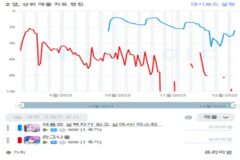 웹젠, 게임 2종에 신캐 출시…서브컬처 게임 불씨 ‘안간힘’