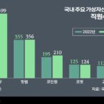 약세장에도 몸집 키운 코인원…올해도 대규모 채용